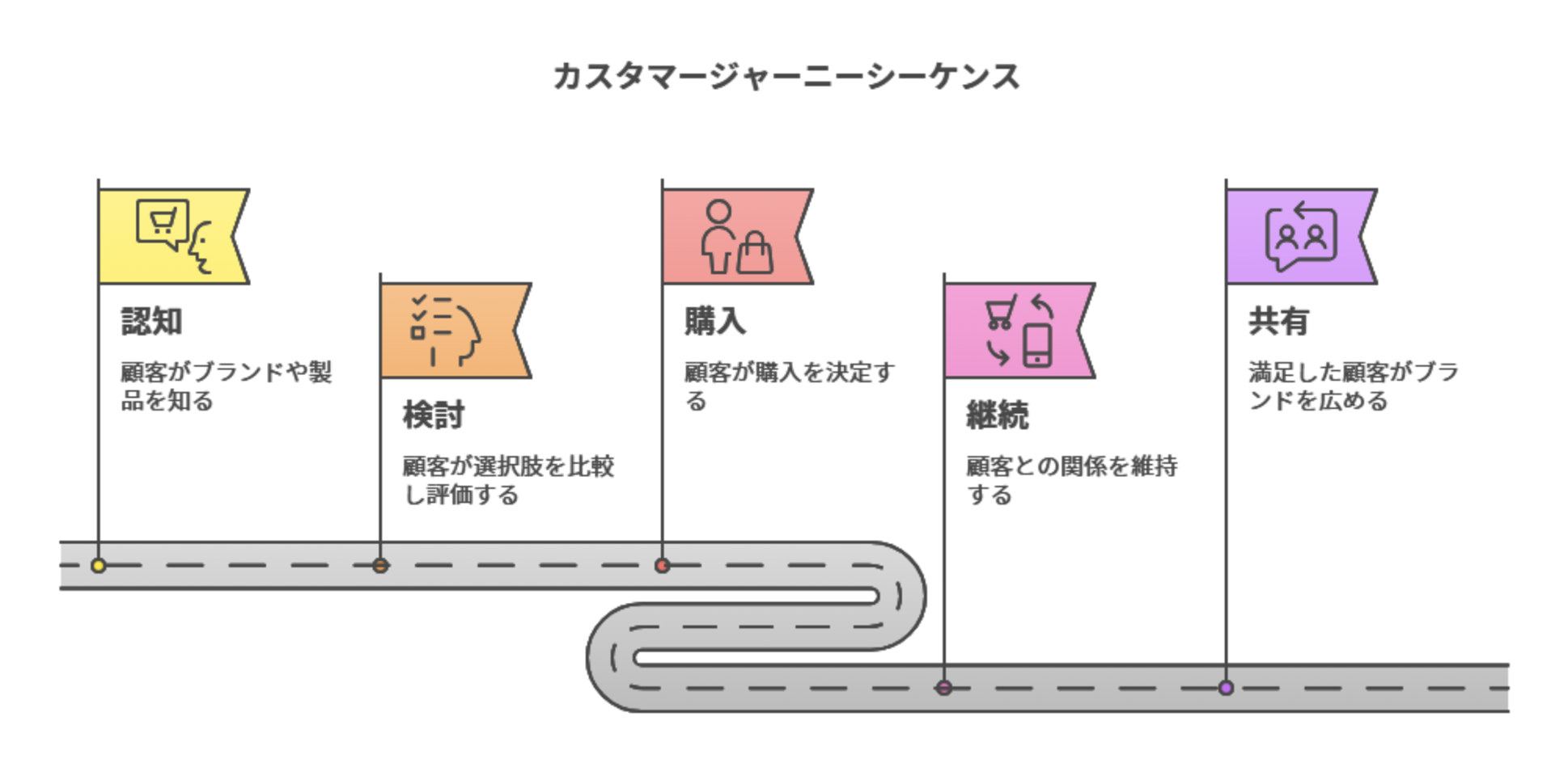 レポート NOB DATA株式会社
