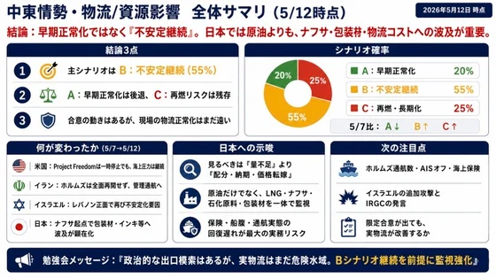 NOB DATA SCIレポート
