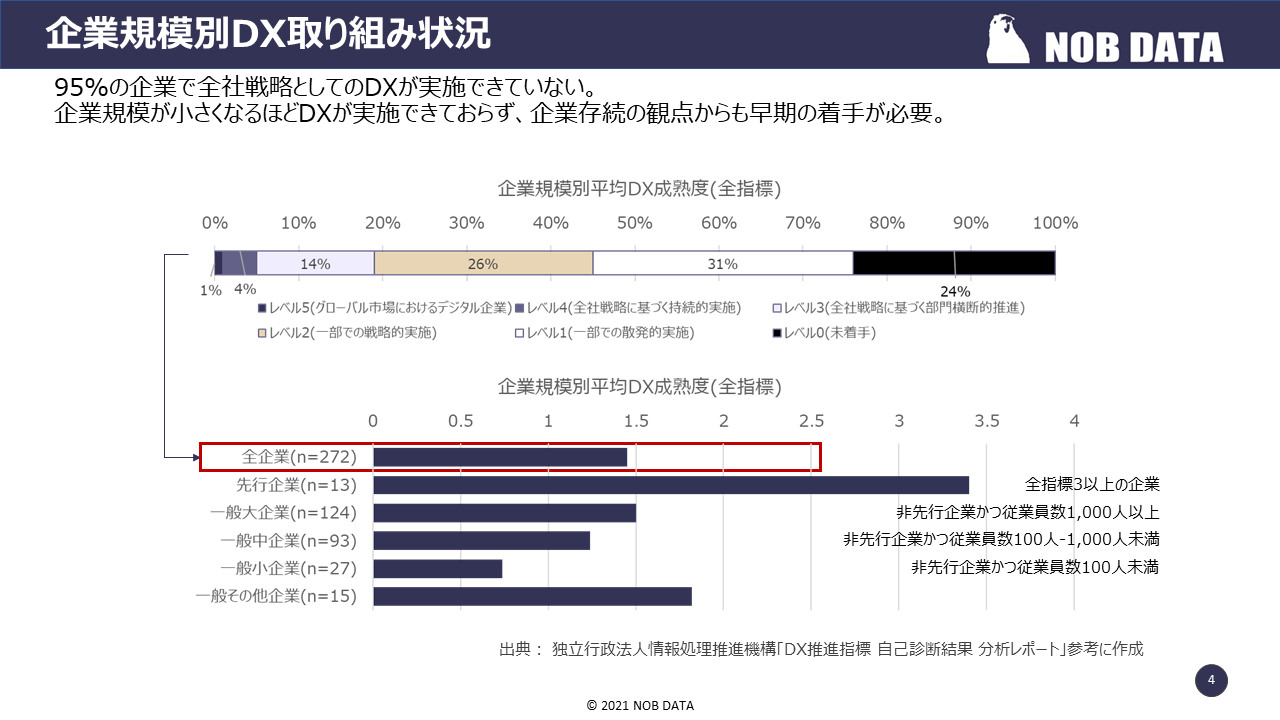レポート NOB DATA株式会社