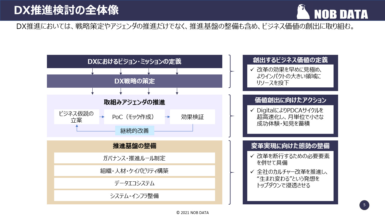 レポート NOB DATA株式会社