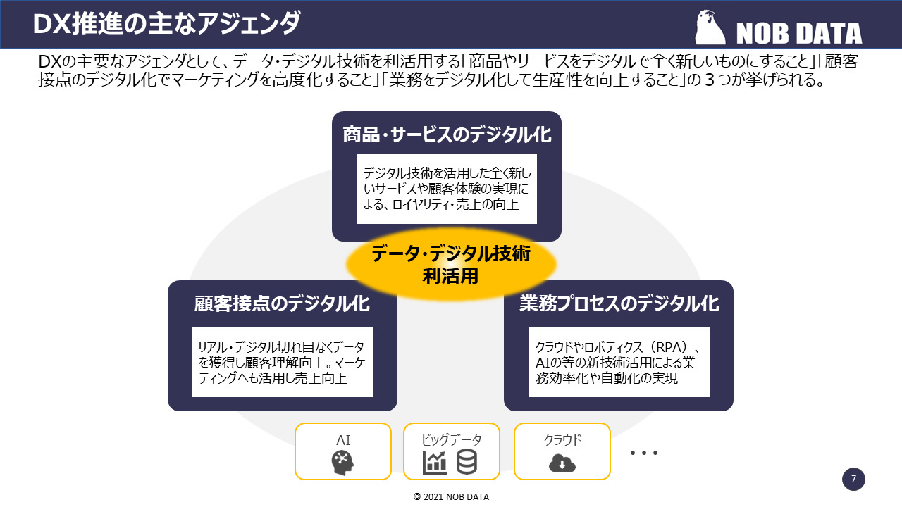 レポート NOB DATA株式会社