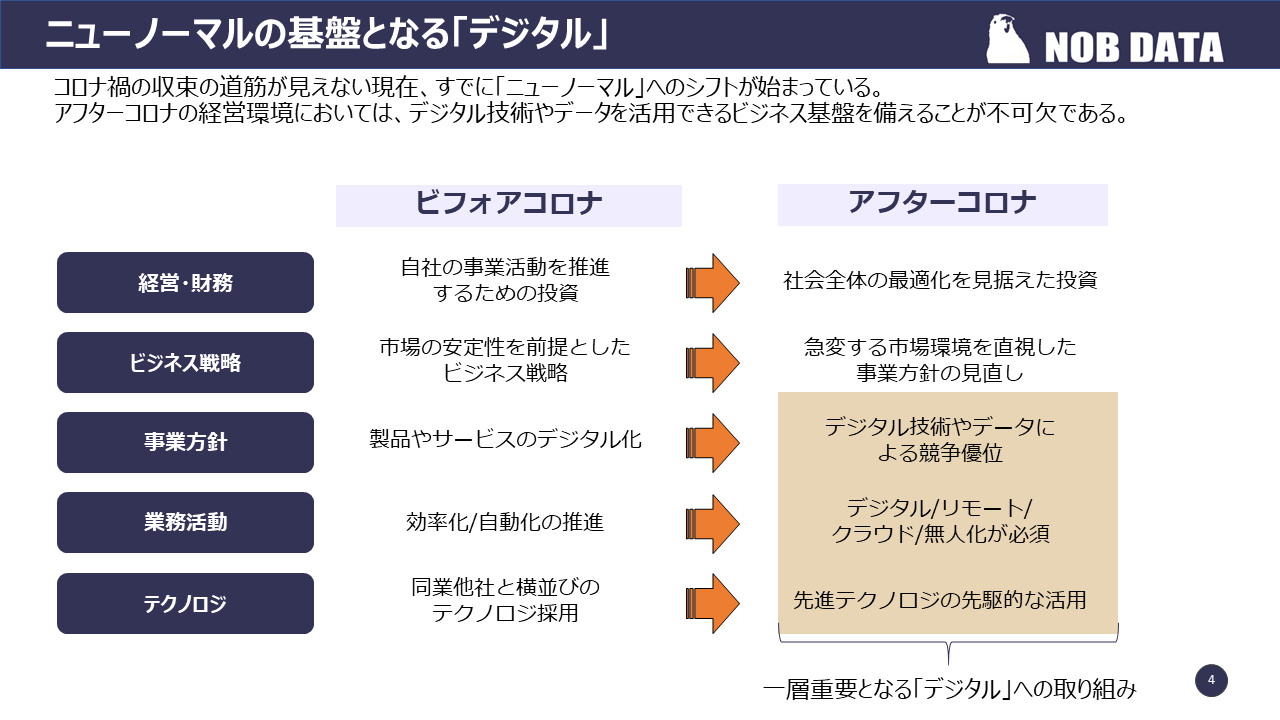レポート NOB DATA株式会社