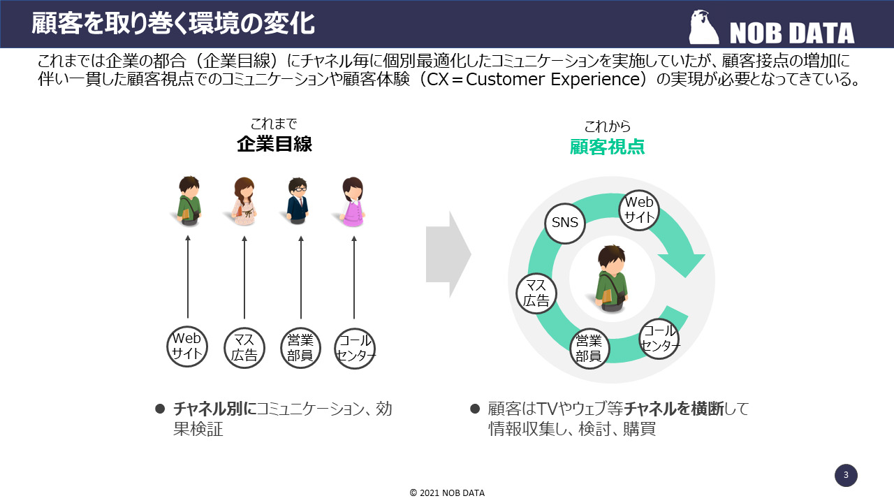 レポート NOB DATA株式会社