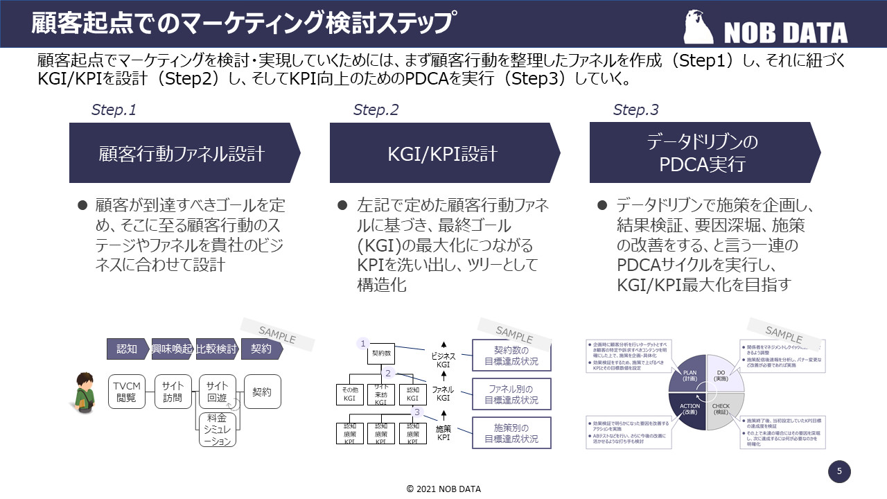 レポート NOB DATA株式会社