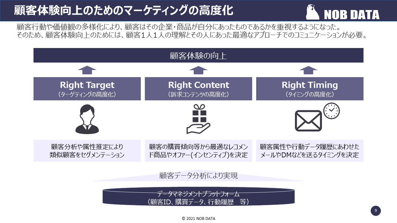 レポート NOB DATA株式会社
