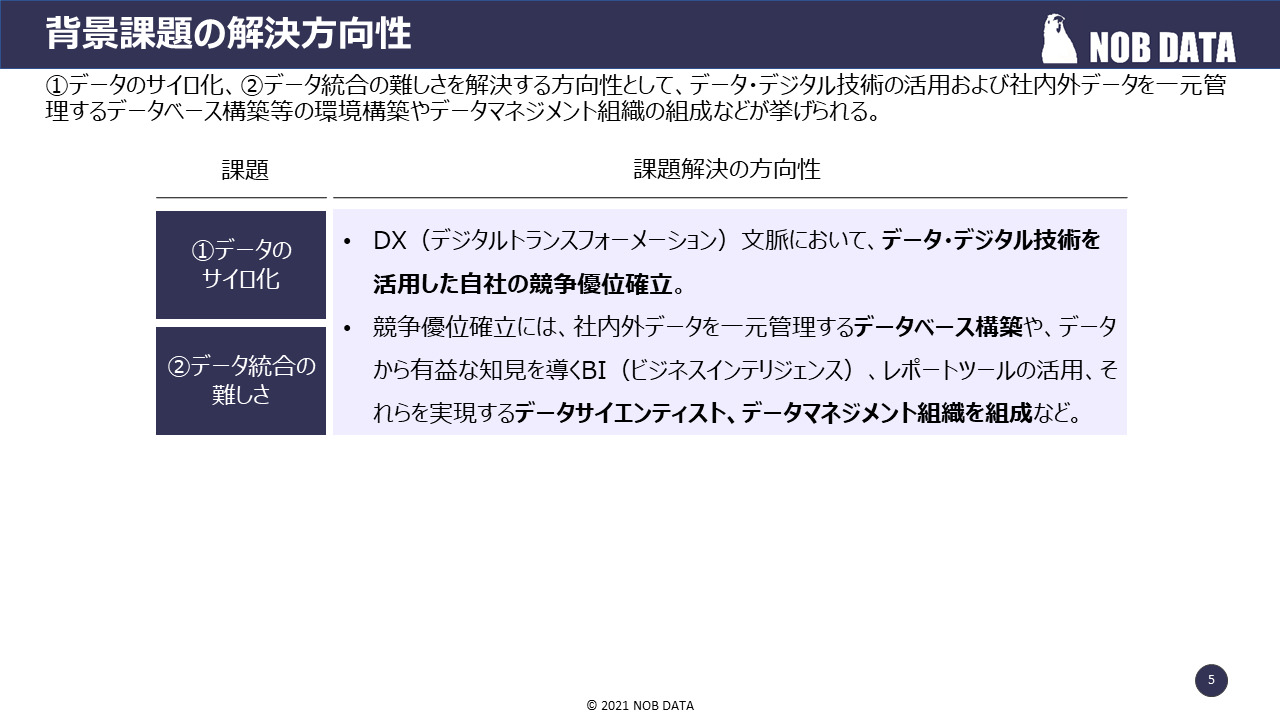 レポート NOB DATA株式会社