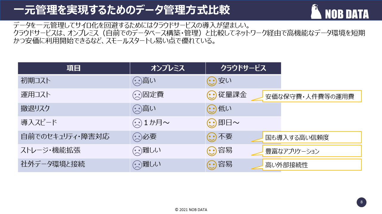 レポート NOB DATA株式会社