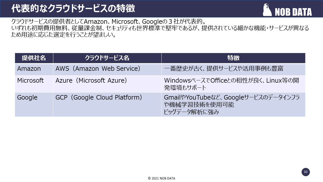 レポート NOB DATA株式会社