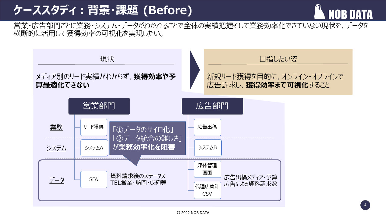 レポート NOB DATA株式会社