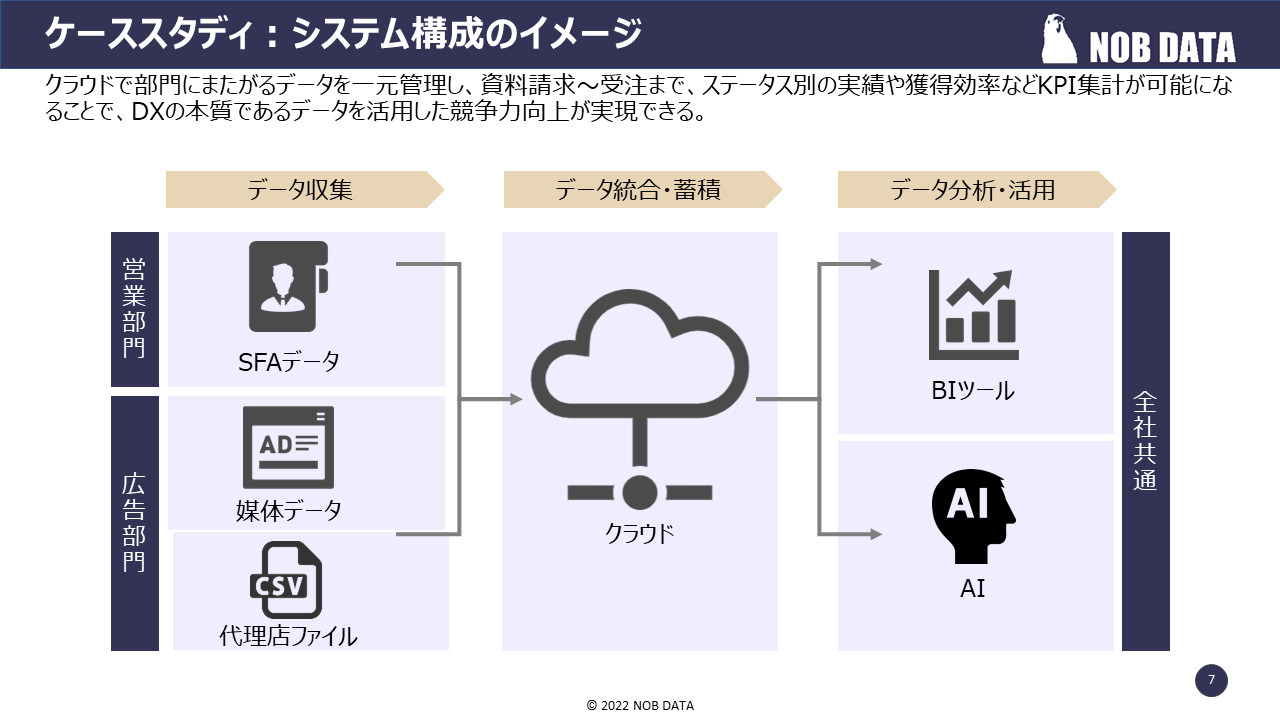 レポート NOB DATA株式会社
