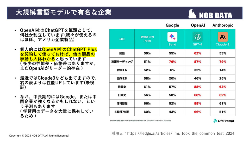レポート NOB DATA株式会社