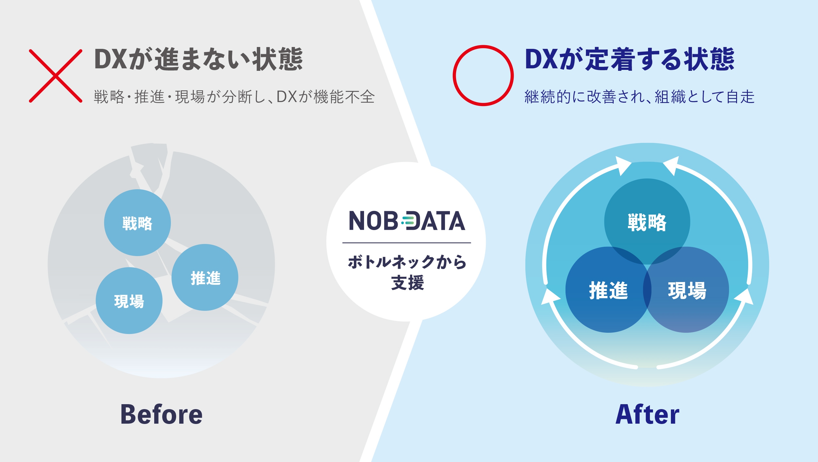 社内DX伴走支援に向けたアプローチ
